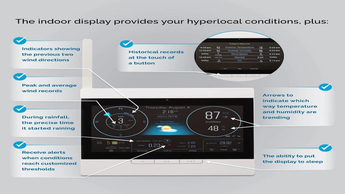 Acurite product image